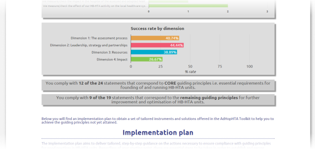 Self-assessment results screenshot